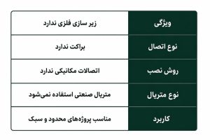 هزینه های نما آجری