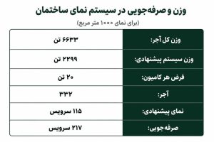 هزینه های نما اجری