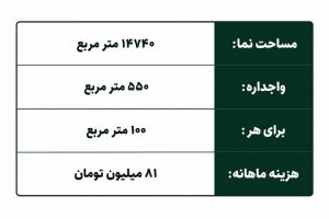 هزینه داربست